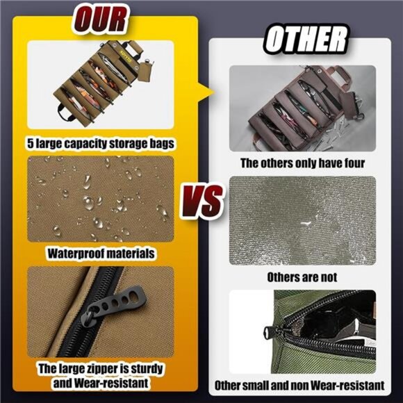 Premium Tool Roll up Bag - Heavy Duty Small Tool Bag Organizer and Storage - Picture 3 of 7